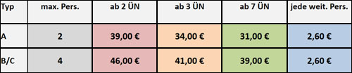preise_gerbracht_kampes