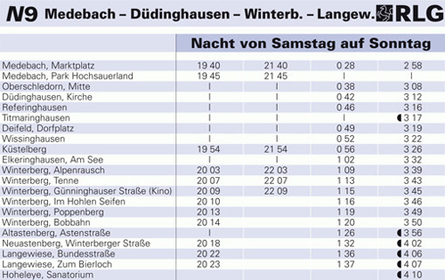 n9_fahrplan_2