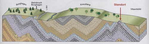 Vitsenboehlsteinbruch_bb